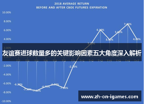 友谊赛进球数量多的关键影响因素五大角度深入解析