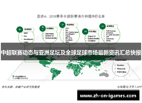 中超联赛动态与亚洲足坛及全球足球市场最新资讯汇总快报